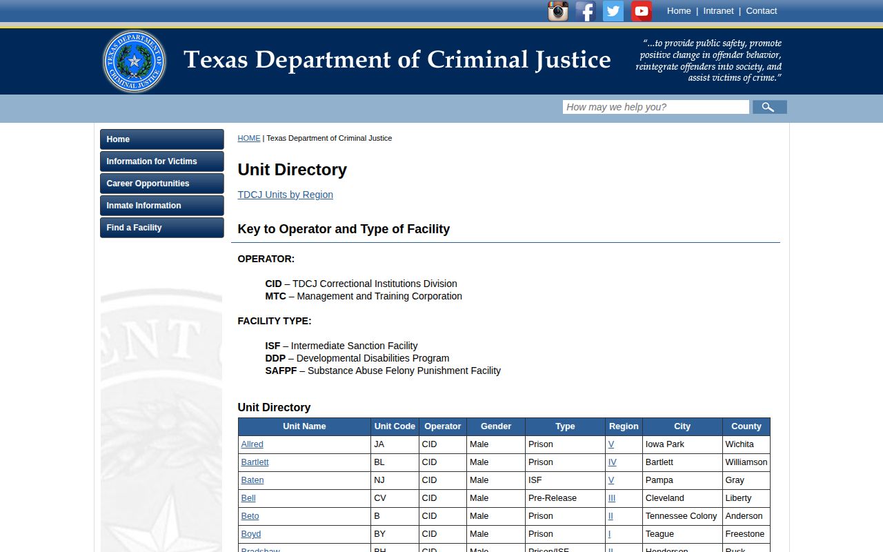 TDCJ unit directory showing Atascosa County release system locations